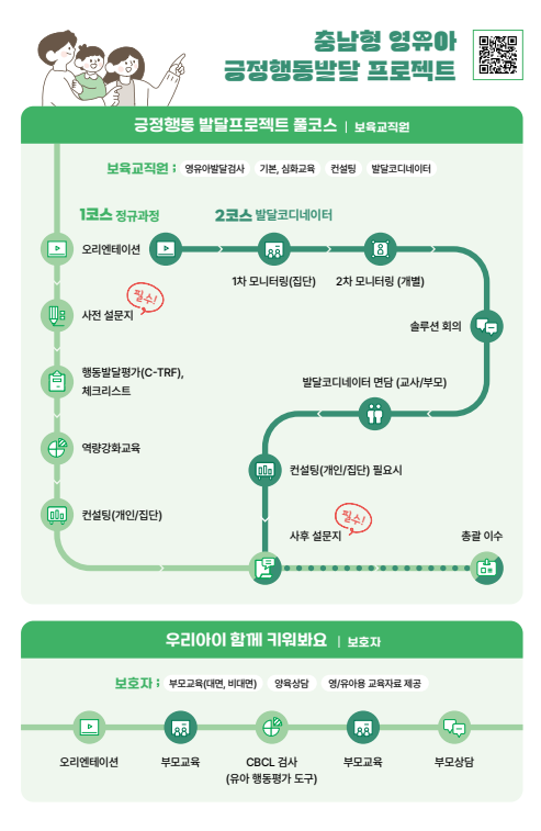 충남형 영유아 긍정행동발달 프로젝트 풀코스 안내